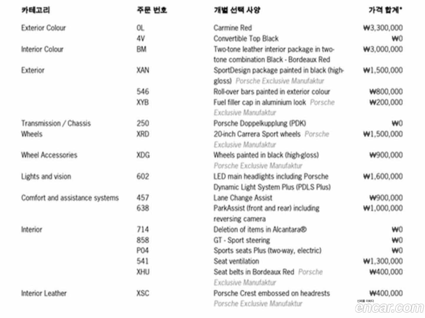 718 Porsche 2018.10-OPTION-024